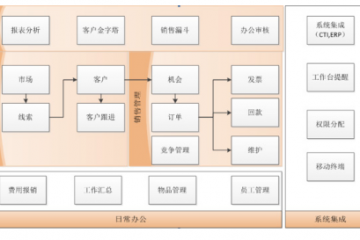 企业管理软件定制都包含哪些服务内容